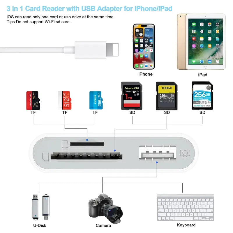 SD Card Reader for Iphone, Summer Memory Card Reader with USB Camera Adapter, Plug & Play Trail Game Digital Camera SD Card Viewer Adapter for Ipad, Father'S Day Gift